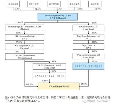 正大股份IPO被终止:曾拟募资150亿 泰籍华人谢氏家族是大股东